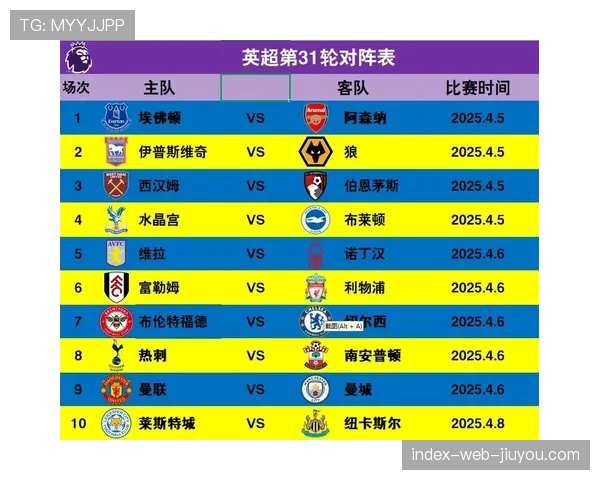 英超与德甲西甲在商业收入分配均衡度上呈现明显差异